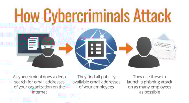 Cybercriminals in dark hoodies launching digital attacks through computer screens, targeting vulnerable systems with malicious code and hacking tools Cybercriminals in dark hoodies launching digital attacks through computer screens, targeting vulnerable systems with malicious code and hacking tools