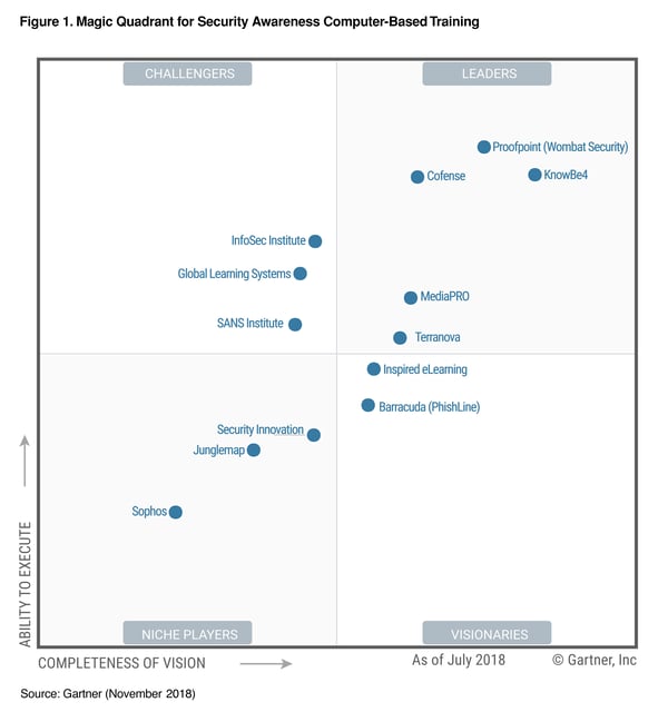 Gartner MQ 2018