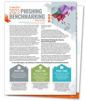 2023 Phishing Benchmarking Report Asia