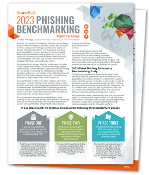 2023 Phishing Benchmarking Report For Europe