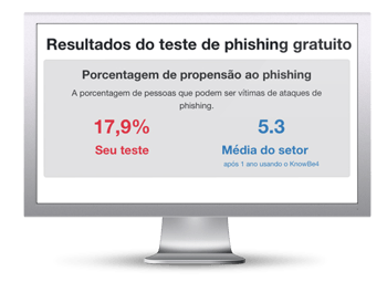 Teste de Phishing