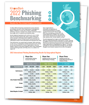 2022 Phishing Benchmarking Results For United Kingdom and Ireland