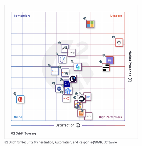SOAR Spring 2024 Grid