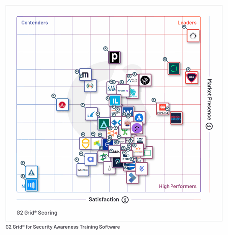 2025 Winter SAT Grid