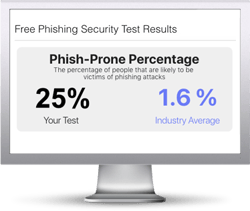 Phishing Security Test