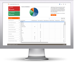 Weak Password Test Results