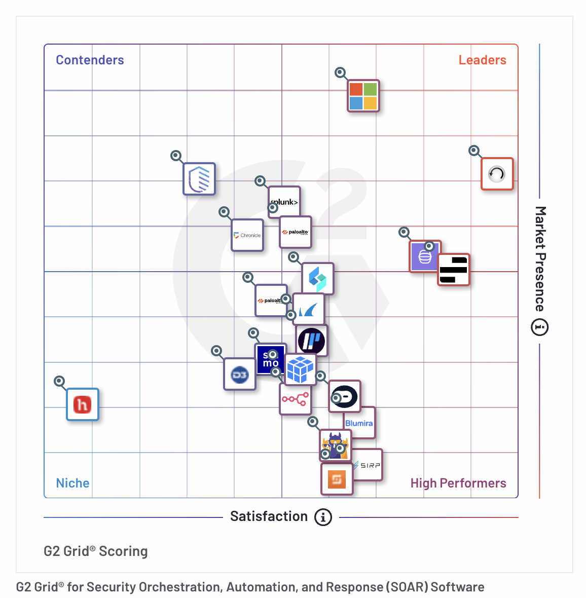 G2 Fall 2024 SOAR Grid