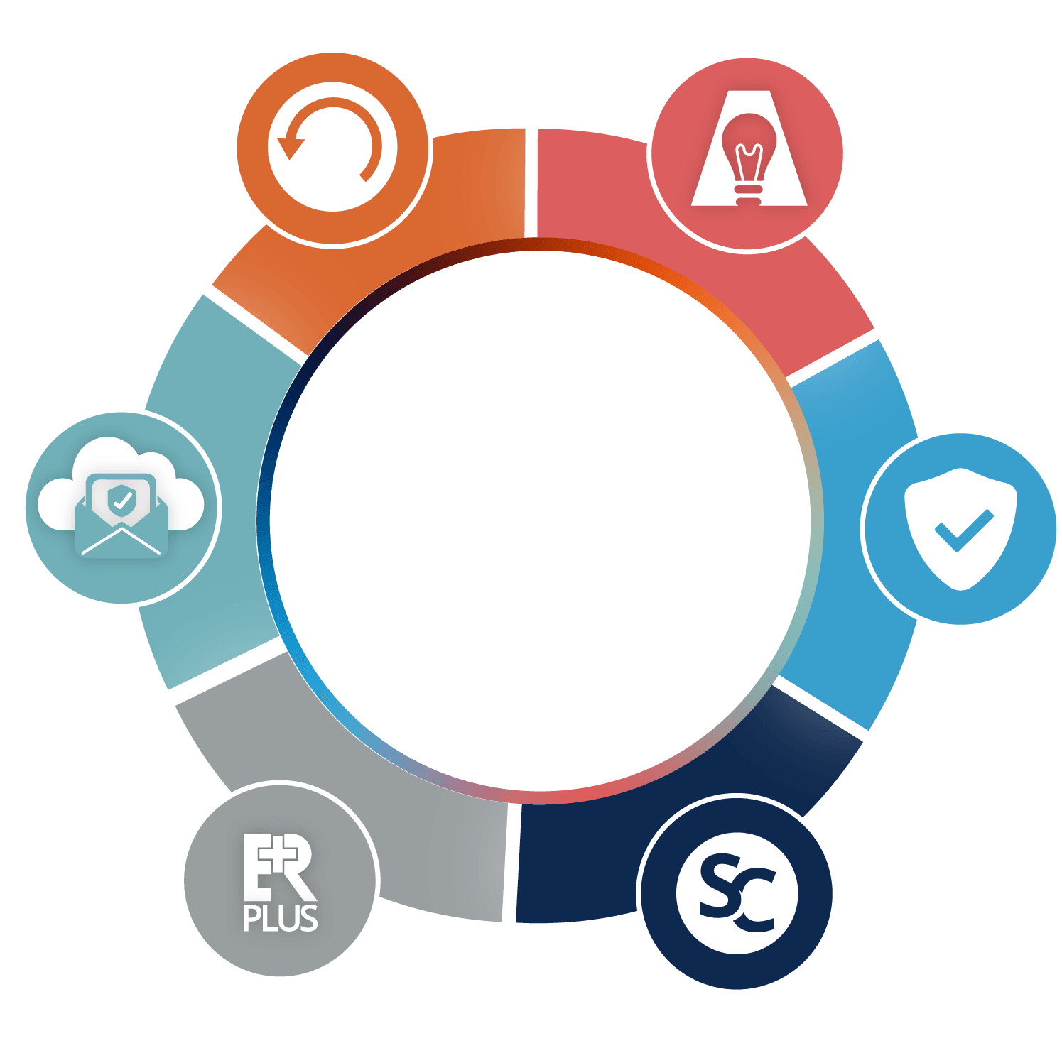 KnowBe4 HRM+ Platform: Security Awareness Training, Cloud Email Security, Anti-Phishing, Real-Time Coaching, Compliance Training, and AI Defense Agents
